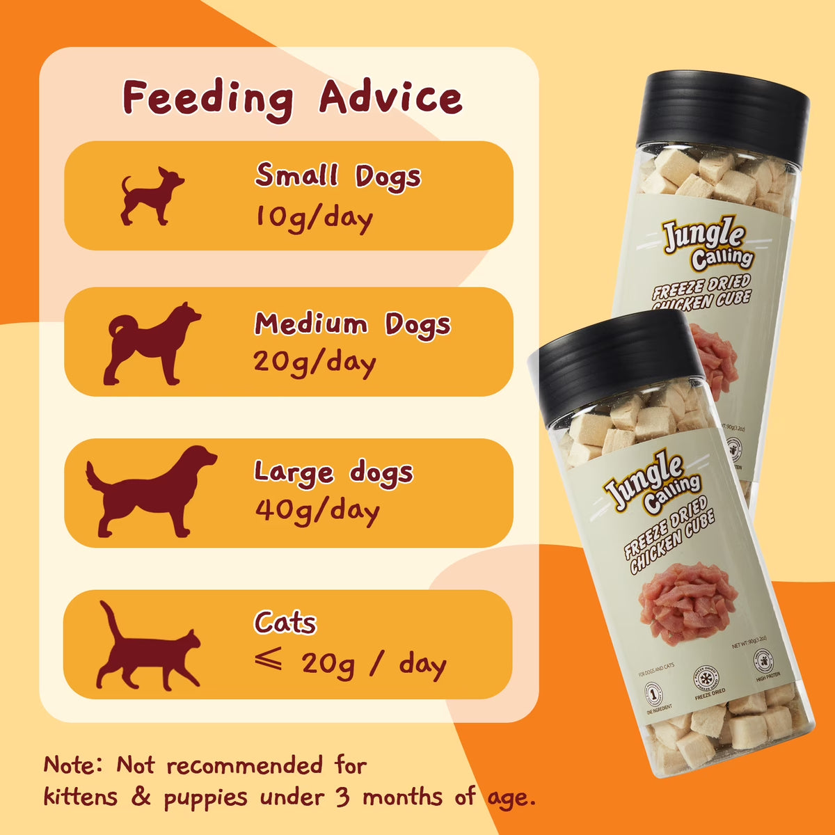 (5 Pack)  Freeze Dried Cat and Dog Treats Grain Free, Raw Single Ingredient Chicken High Protein Snacks for Training